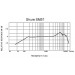 SHURE SM57-LCE - MICROFOON INSTRUMENT karakteristiek